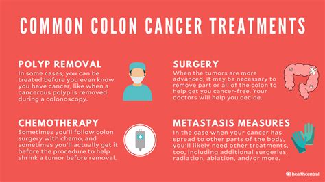 colon cancer symptoms and treatments